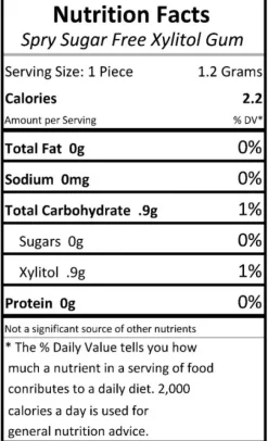 Sugarfree & Xylitol<Spry ® Sugar Free Xylitol Gum - Candy & Gum from SmileMakers